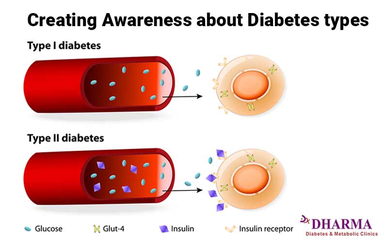 CREATING AWARENESS ABOUT DIABETES TYPES