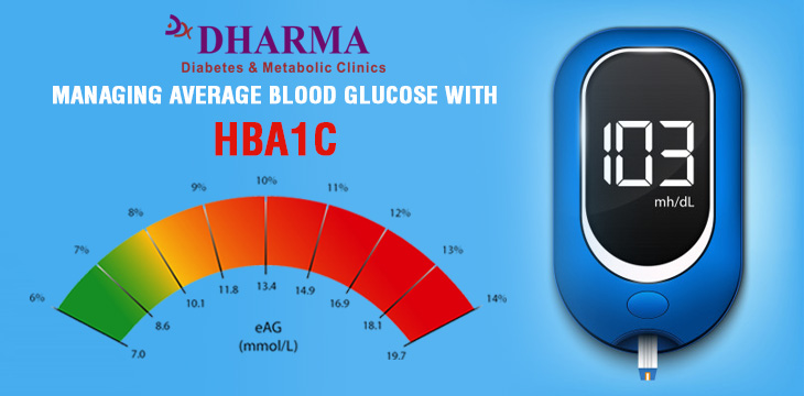 MANAGING AVERAGE BLOOD GLUCOSE WITH HBA1C