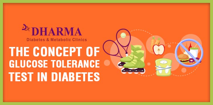 THE CONCEPT OF GLUCOSE TOLERANCE TEST IN DIABETES
