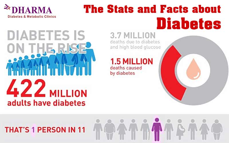 THE STATS AND FACTS ABOUT DIABETES