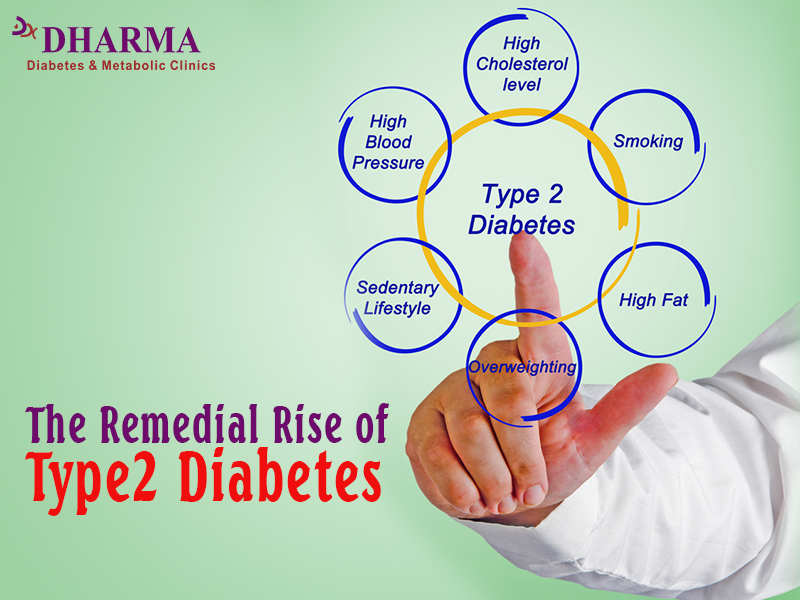 THE REMEDIAL RISE OF TYPE2 DIABETES